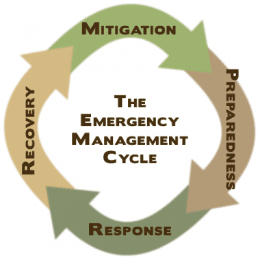 Four Phases of Emergency Management - Everglades University